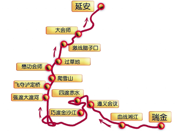 人大代表：支持长征路线申遗 弘扬红军长征精神