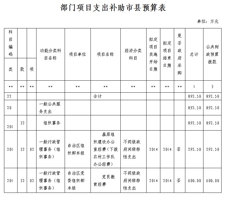 中共广西壮族自治区委员会组织部2014年部门预算说明