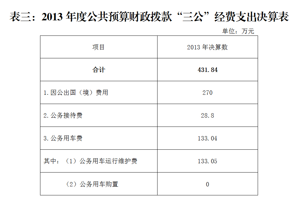 自治区党委组织部2013年部门决算公开