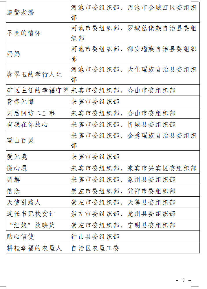 关于组织学习收看《八桂清风》党员教育电视系列片的通知