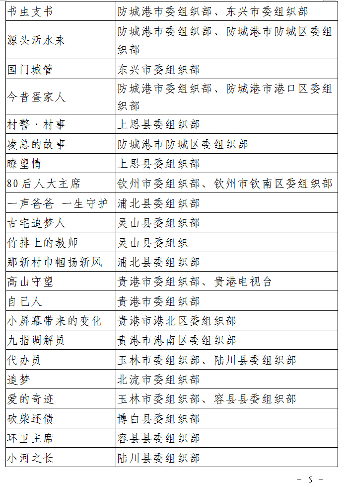 关于组织学习收看《八桂清风》党员教育电视系列片的通知