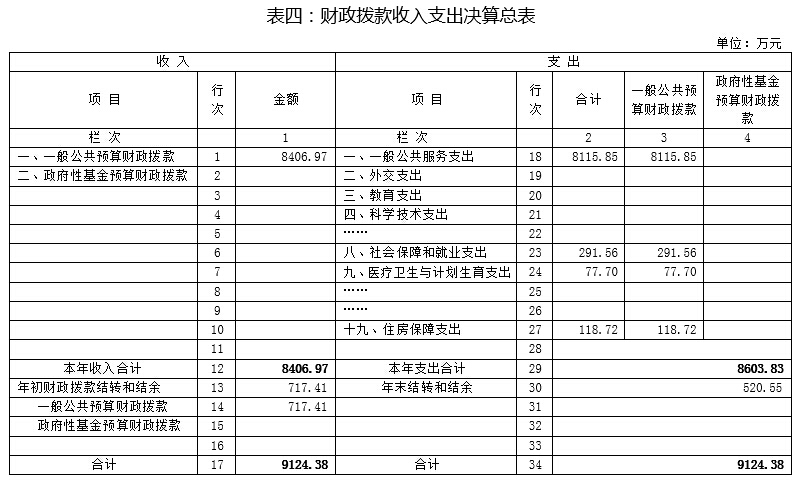 中国共产党广西壮族自治区委员组织部2014年度部门决算