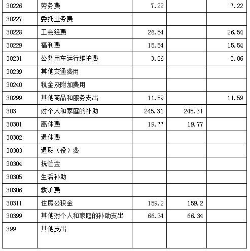 中国共产党广西壮族自治区委员会组织部2016年部门预算