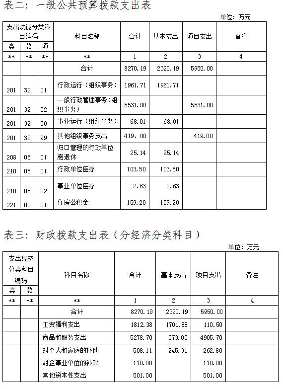 中国共产党广西壮族自治区委员会组织部2016年部门预算