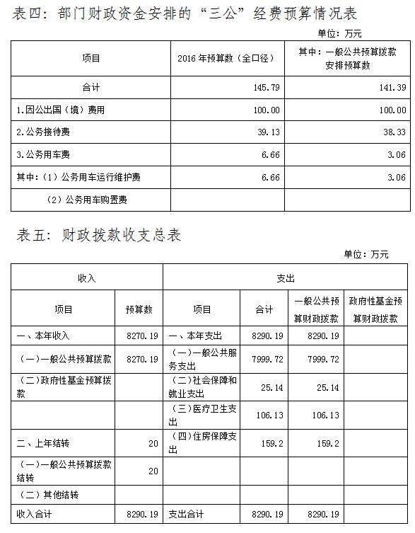 中国共产党广西壮族自治区委员会组织部2016年部门预算