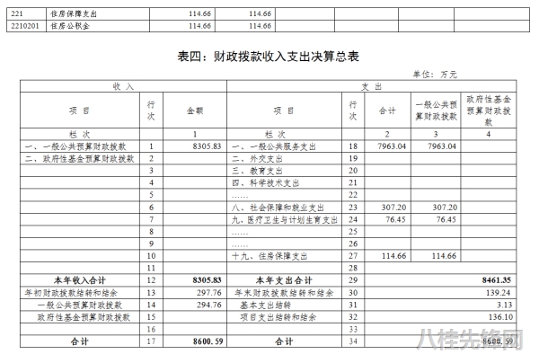 中国共产党广西壮族自治区委员会组织部2015年部门决算