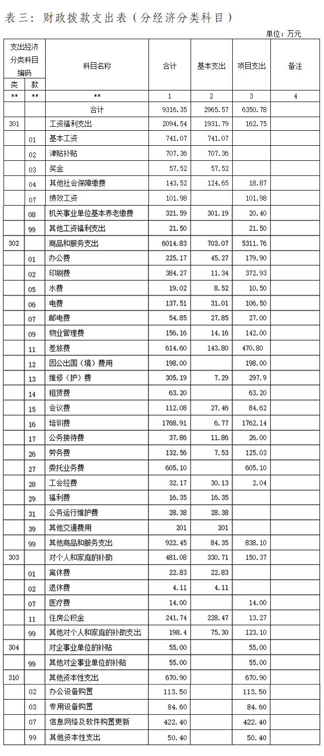 中国共产党广西壮族自治区委员会组织部2017年部门预算