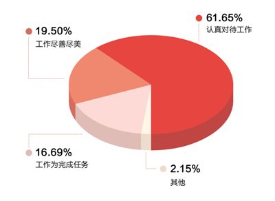 全流程规范，选人用人严起来