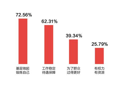 全流程规范，选人用人严起来