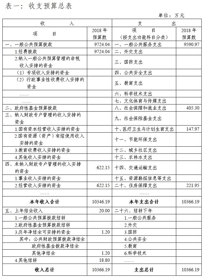 中国共产党广西壮族自治区委员会组织部2018年部门预算及“三公”经费预算