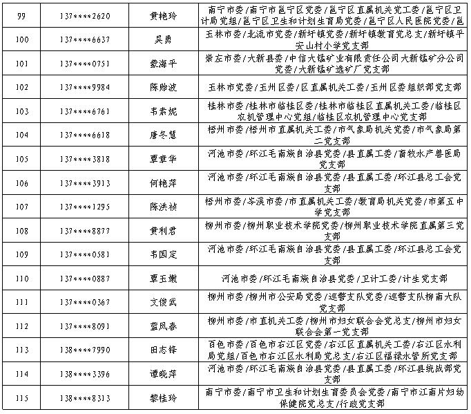 7月11日党的十九大精神学习竞赛个人参与奖奖励名单