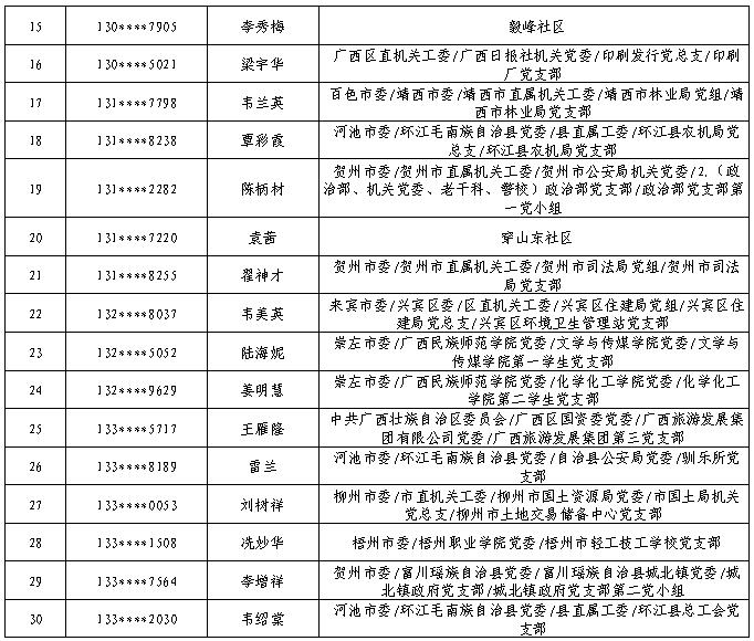 7月11日党的十九大精神学习竞赛个人参与奖奖励名单