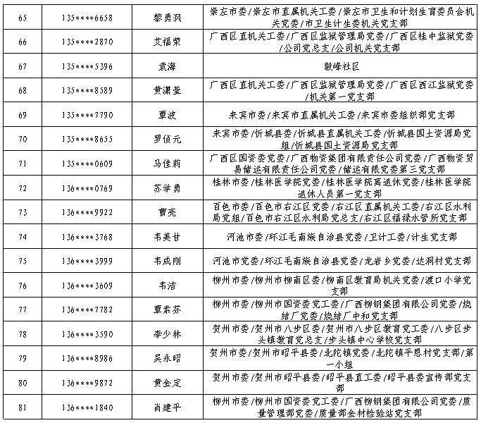 7月11日党的十九大精神学习竞赛个人参与奖奖励名单