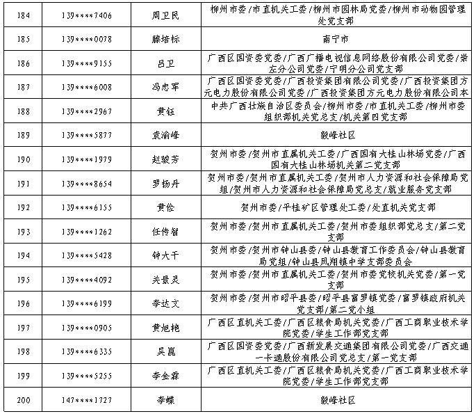 7月11日党的十九大精神学习竞赛个人参与奖奖励名单