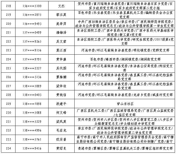 7月11日党的十九大精神学习竞赛个人参与奖奖励名单