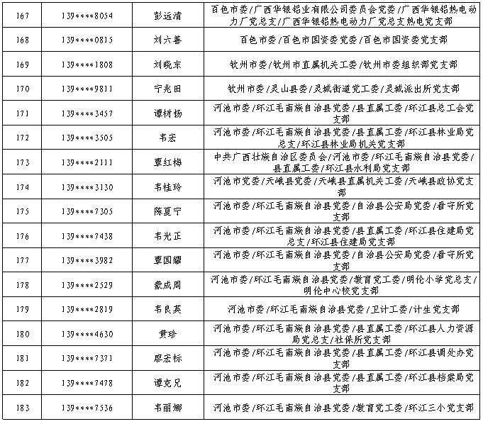 7月11日党的十九大精神学习竞赛个人参与奖奖励名单