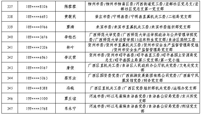 7月11日党的十九大精神学习竞赛个人参与奖奖励名单