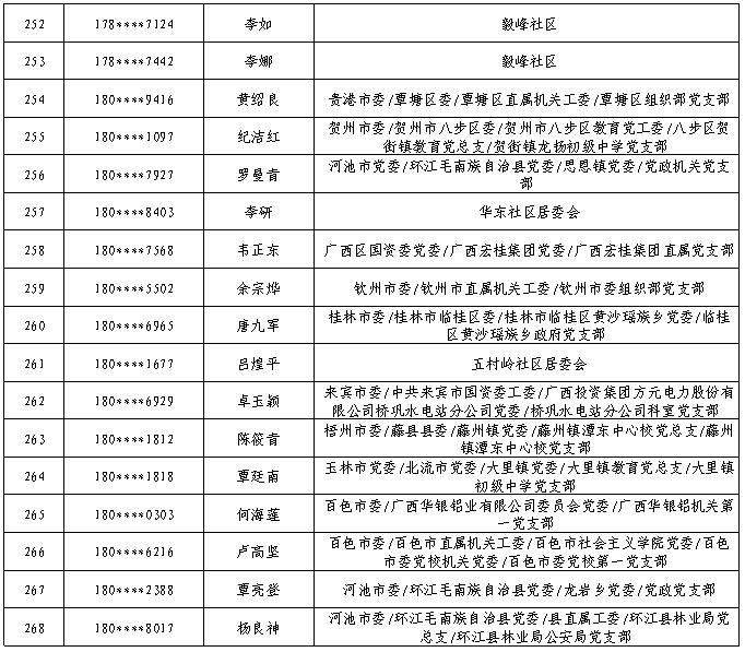 7月11日党的十九大精神学习竞赛个人参与奖奖励名单