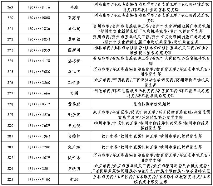 7月11日党的十九大精神学习竞赛个人参与奖奖励名单