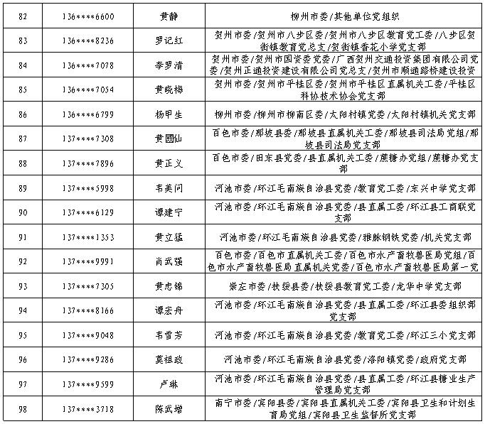 7月11日党的十九大精神学习竞赛个人参与奖奖励名单