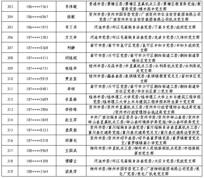 7月11日党的十九大精神学习竞赛个人参与奖奖励名单