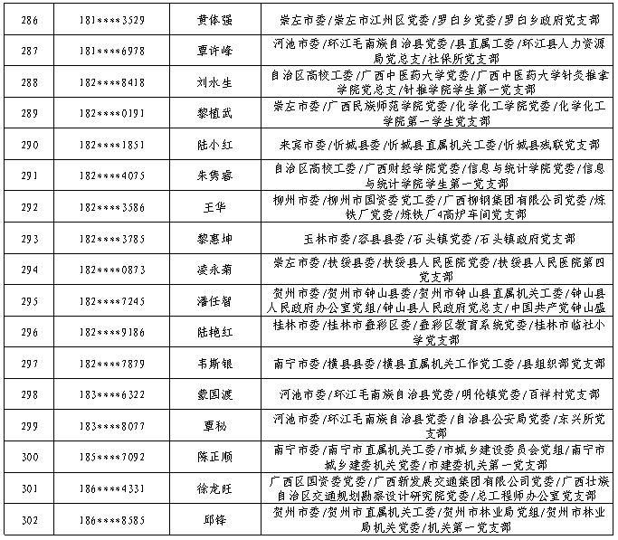 7月11日党的十九大精神学习竞赛个人参与奖奖励名单