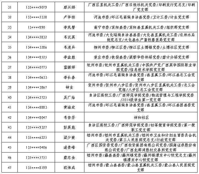 7月11日党的十九大精神学习竞赛个人参与奖奖励名单