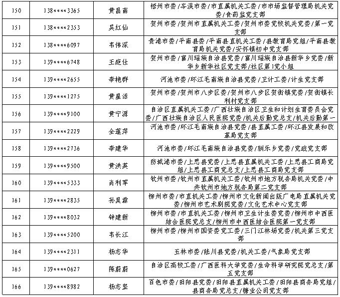 7月11日党的十九大精神学习竞赛个人参与奖奖励名单