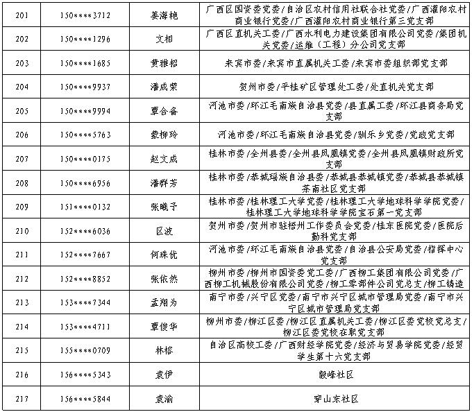 7月11日党的十九大精神学习竞赛个人参与奖奖励名单