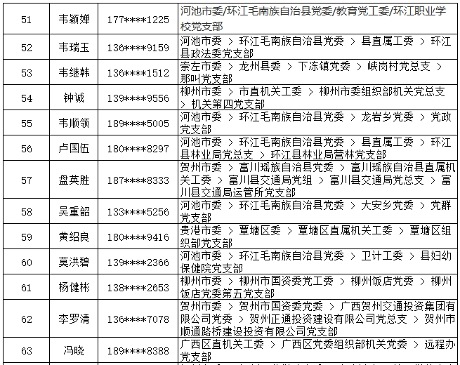 7月13日党的十九大精神学习竞赛个人参与奖奖励名单