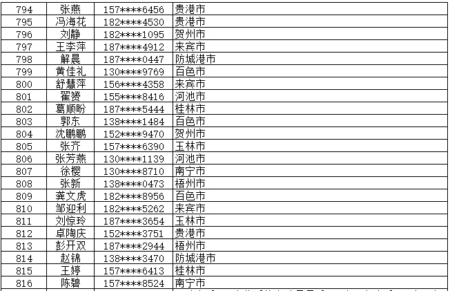 7月13日党的十九大精神学习竞赛个人参与奖奖励名单