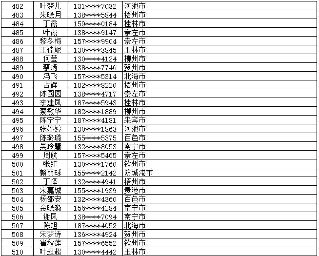 7月13日党的十九大精神学习竞赛个人参与奖奖励名单