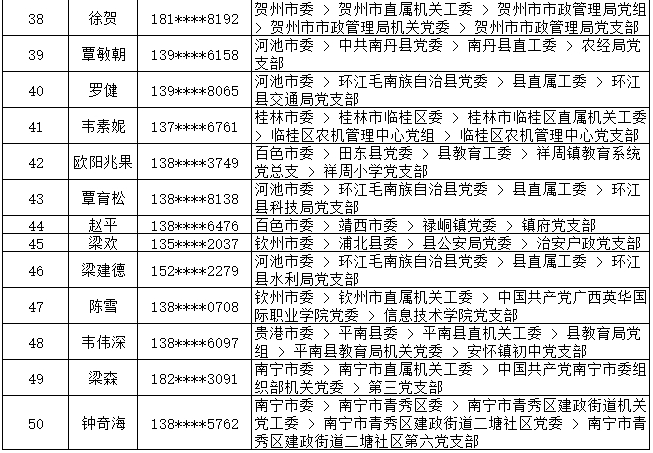 7月13日党的十九大精神学习竞赛个人参与奖奖励名单