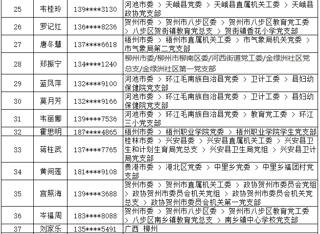 7月13日党的十九大精神学习竞赛个人参与奖奖励名单