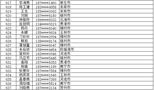 7月13日党的十九大精神学习竞赛个人参与奖奖励名单