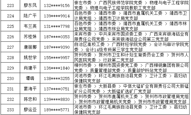 7月13日党的十九大精神学习竞赛个人参与奖奖励名单