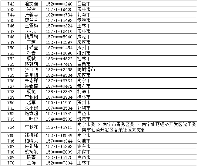 7月13日党的十九大精神学习竞赛个人参与奖奖励名单