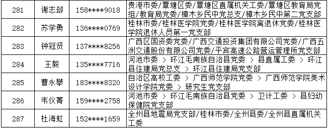 7月13日党的十九大精神学习竞赛个人参与奖奖励名单