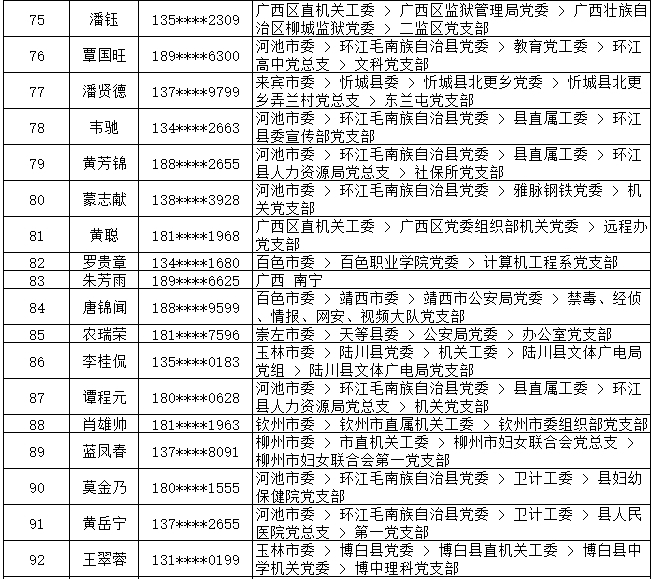 7月13日党的十九大精神学习竞赛个人参与奖奖励名单