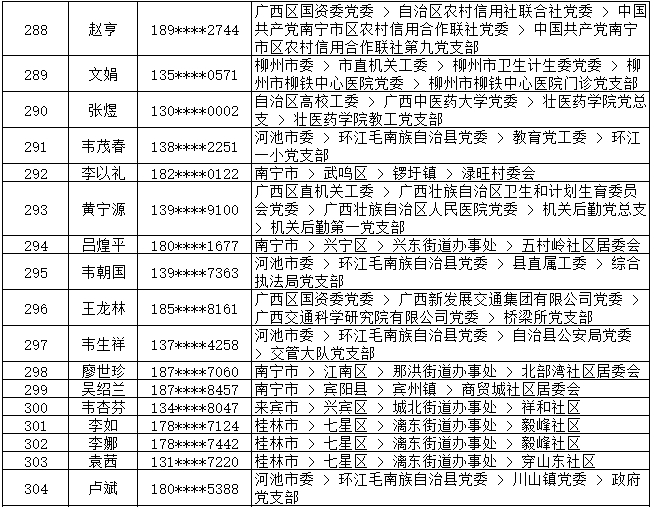 7月13日党的十九大精神学习竞赛个人参与奖奖励名单