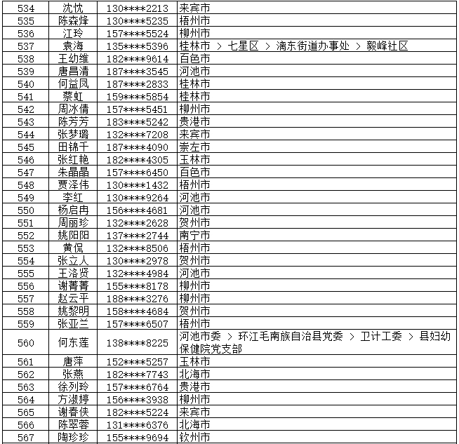 7月13日党的十九大精神学习竞赛个人参与奖奖励名单