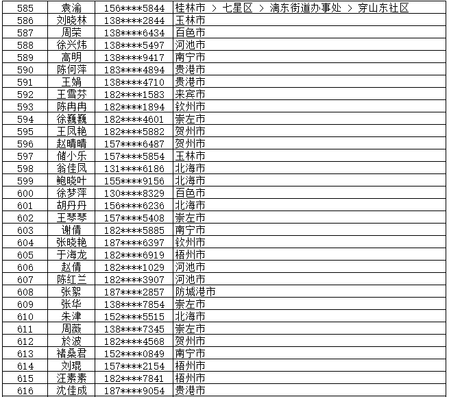 7月13日党的十九大精神学习竞赛个人参与奖奖励名单