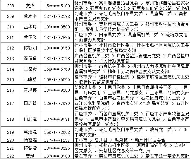 7月13日党的十九大精神学习竞赛个人参与奖奖励名单