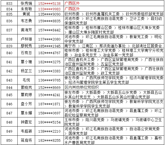 7月13日党的十九大精神学习竞赛个人参与奖奖励名单