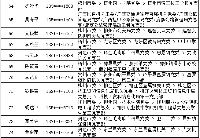 7月13日党的十九大精神学习竞赛个人参与奖奖励名单