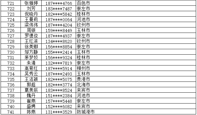 7月13日党的十九大精神学习竞赛个人参与奖奖励名单