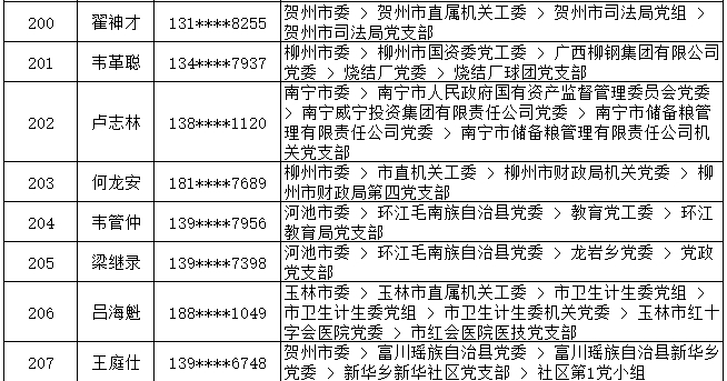 7月13日党的十九大精神学习竞赛个人参与奖奖励名单