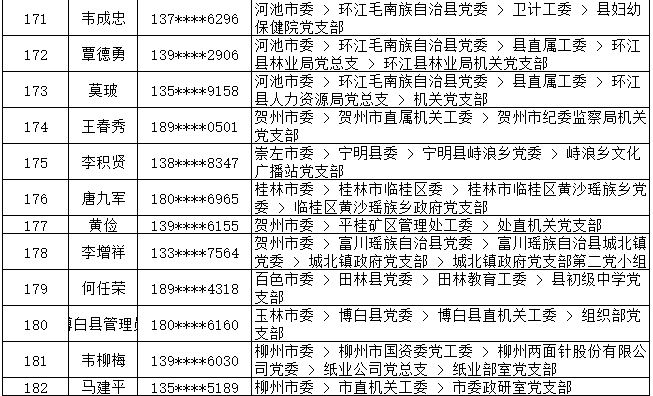 7月13日党的十九大精神学习竞赛个人参与奖奖励名单