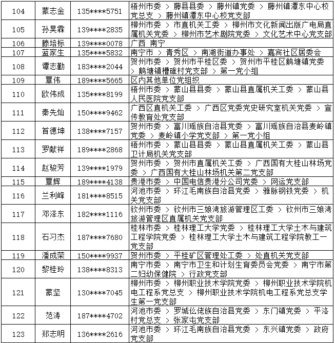 7月13日党的十九大精神学习竞赛个人参与奖奖励名单