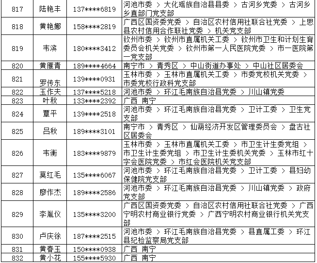 7月13日党的十九大精神学习竞赛个人参与奖奖励名单